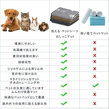 洗えるペットシーツ おしっこパッド 繰り返し使える ペットマット Amazon | heatcozy 洗えるペットシーツ おしっこパッド 繰り返し